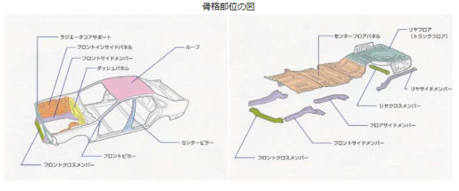 傷だらけの車でも売れる 傷や凹みがある車売却で損する人と得する人